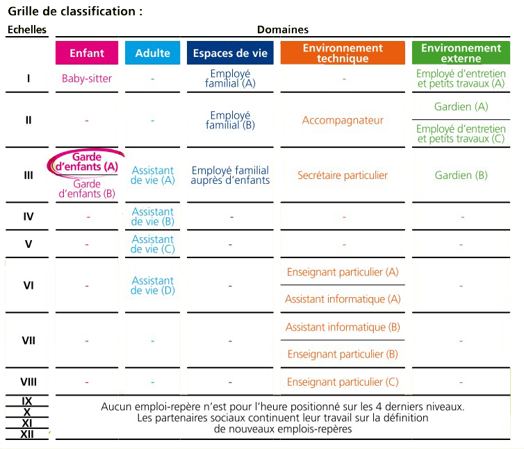 grille classification exemple